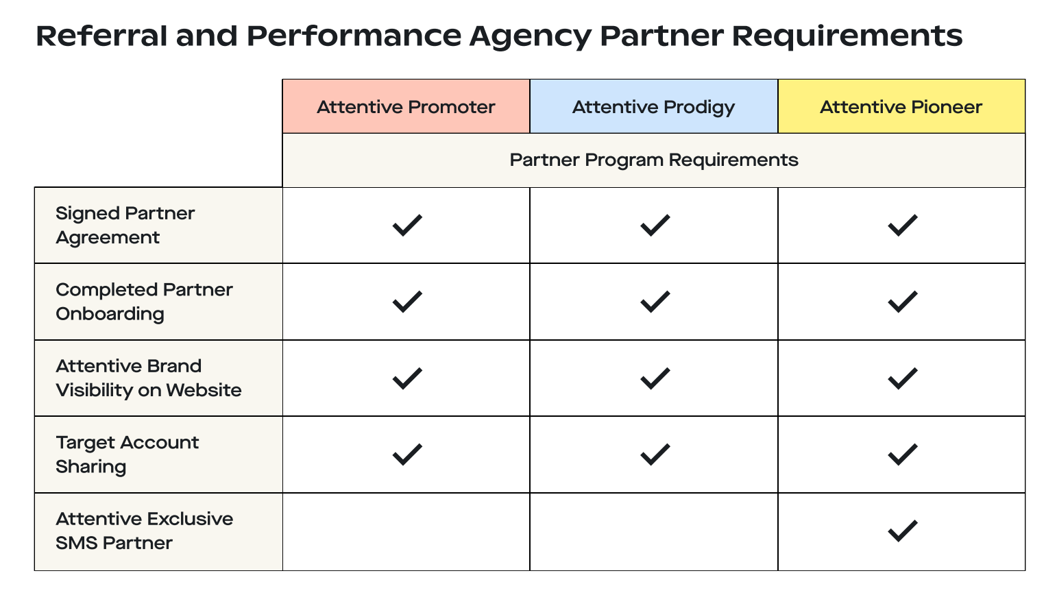 crossbeam-partner-tiers-attentive-referral-partner-levels