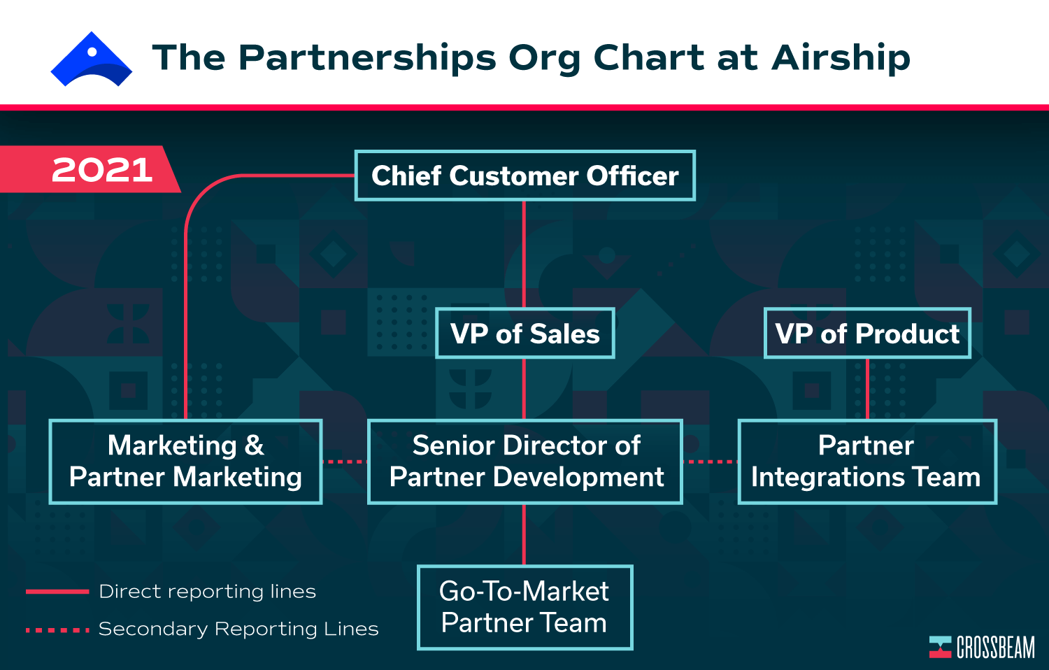 crossbeam-partnerships-team-org-charts-airship