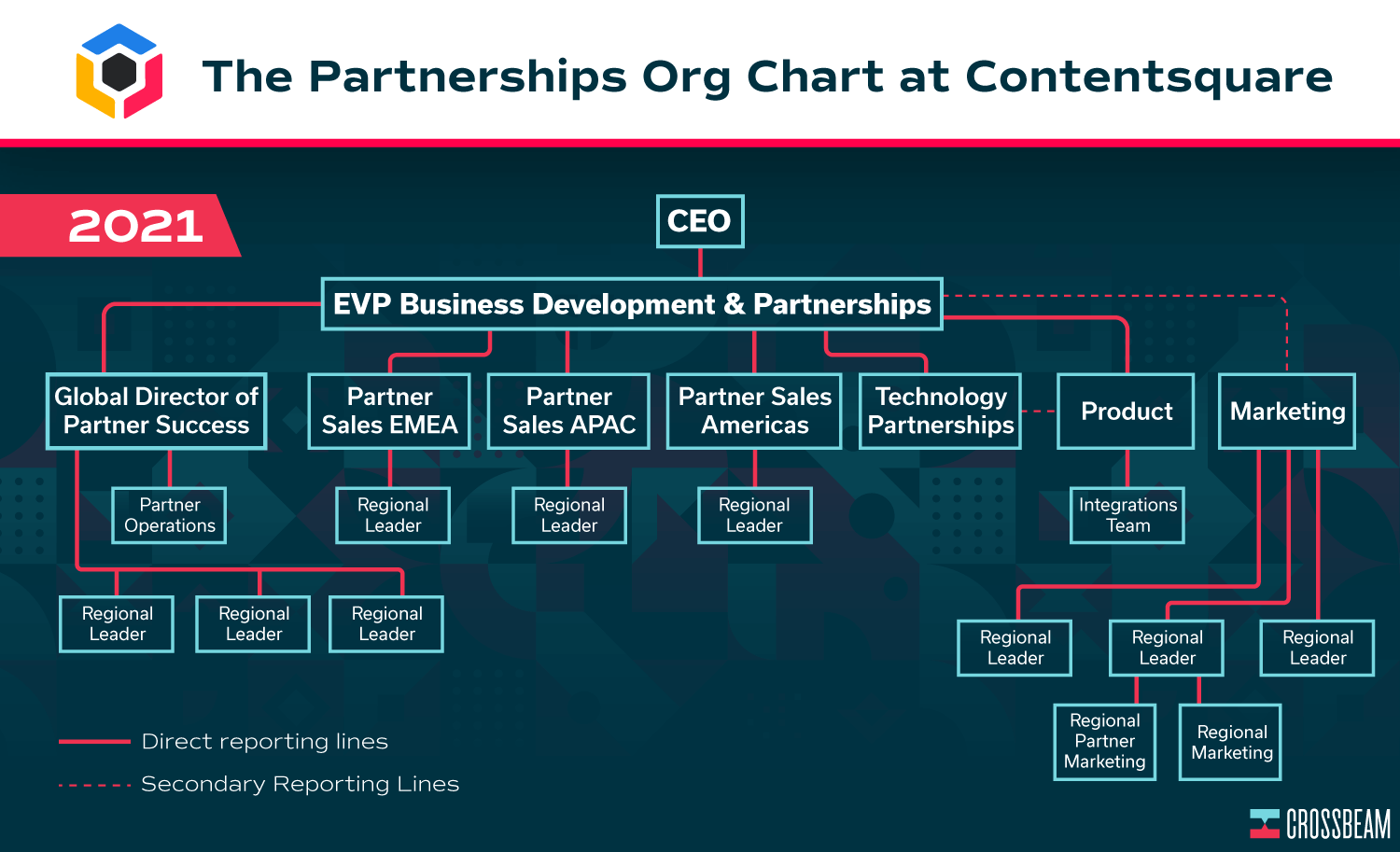 crossbeam-partnerships-team-org-charts-contentsquare