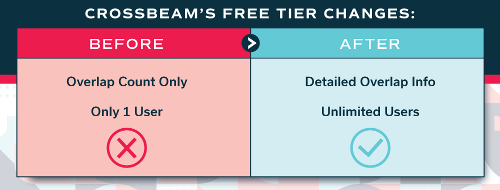 Crossbeam free tier changes