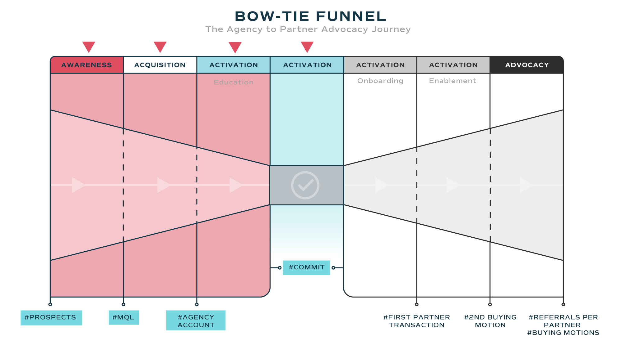 Bow-Tie-Left-Side-Funnel