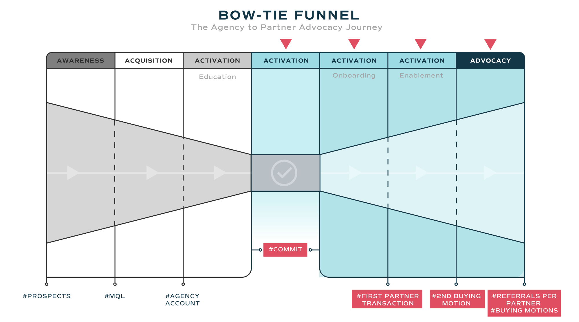 Bow-Tie-Funnel-Right-Side