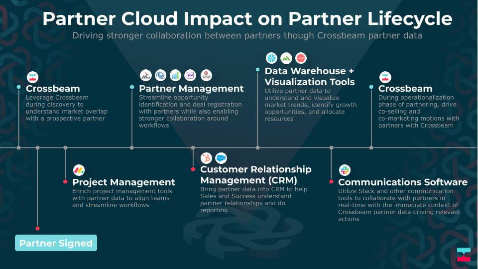 Partner Cloud Lifecycle Imagery (1)