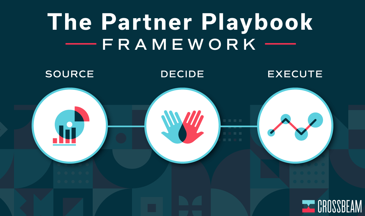 The Crossbeam Partner playbook framework