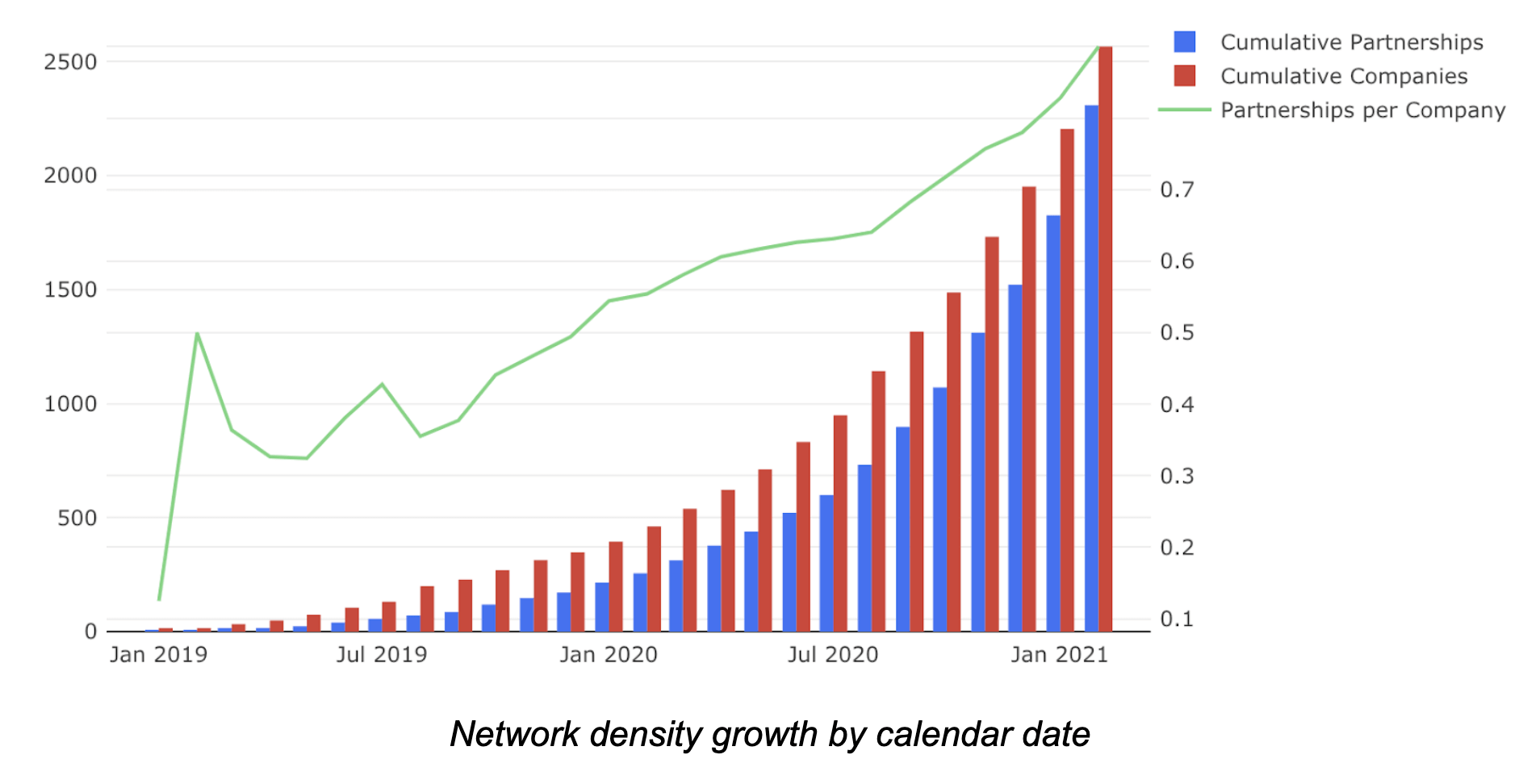 crossbeam-b2b-network-graphs-saas-network-effects-density-growth