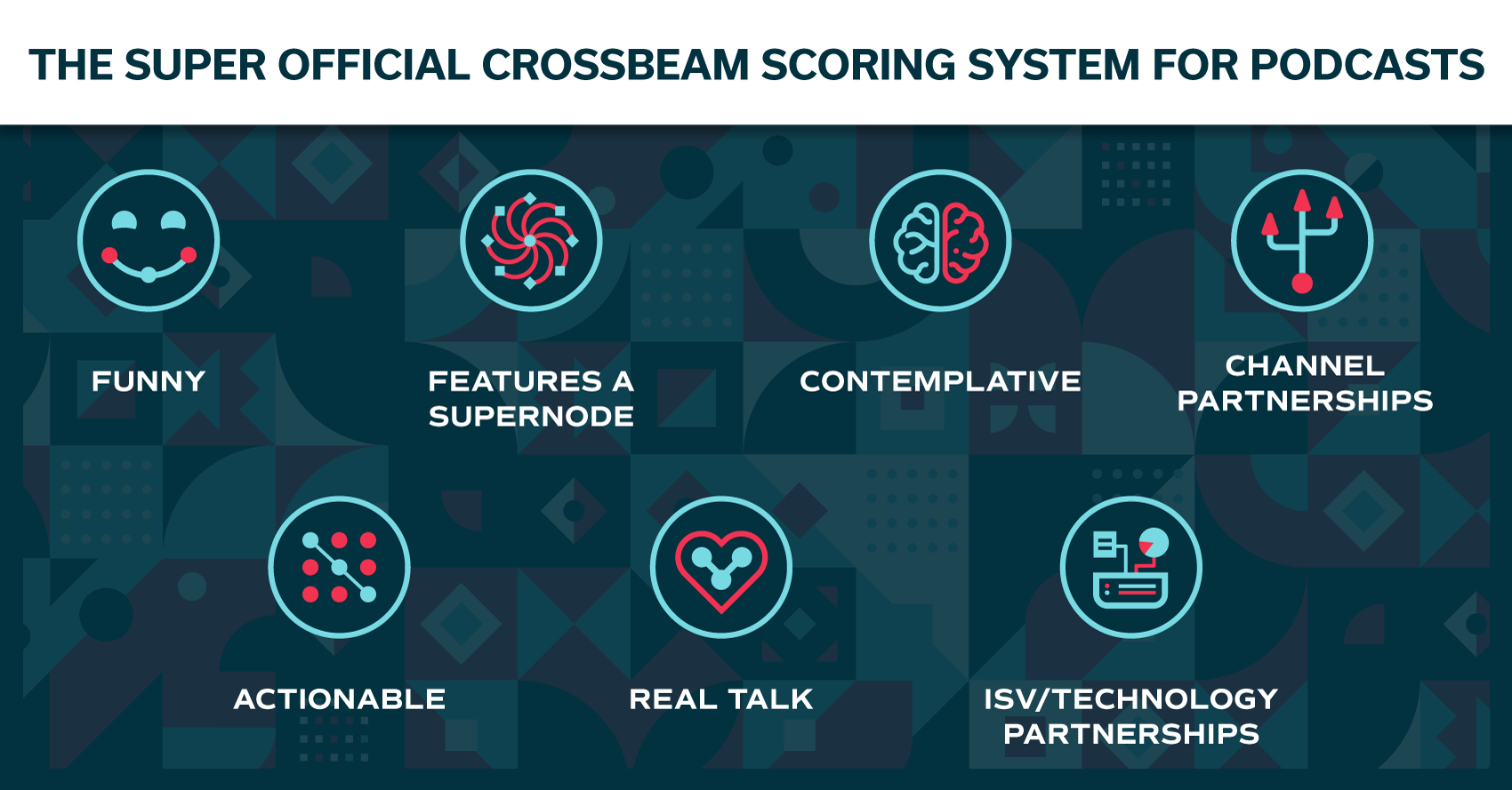 crossbeam-partnership-business-development-podcasts-scoring-system-funny-supernodes-contemplative-channel-partnerships-actionable-realtalk-isvtechnologypartnership