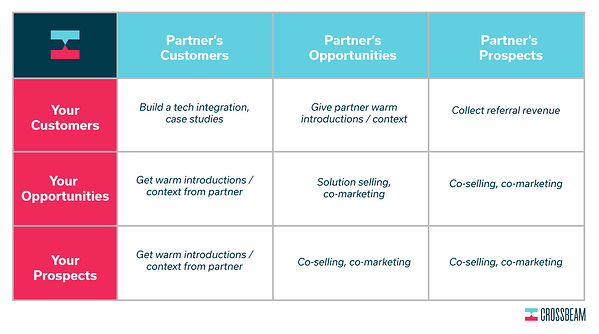 partner-impact-score-methodology-account-mapping-crossbeam