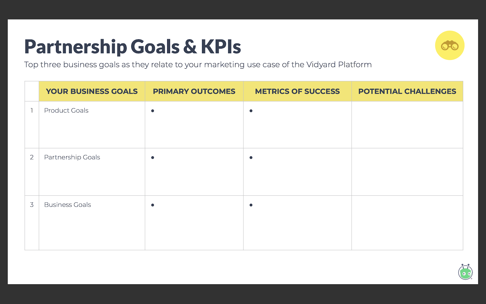 Partnership Goals and KPIs