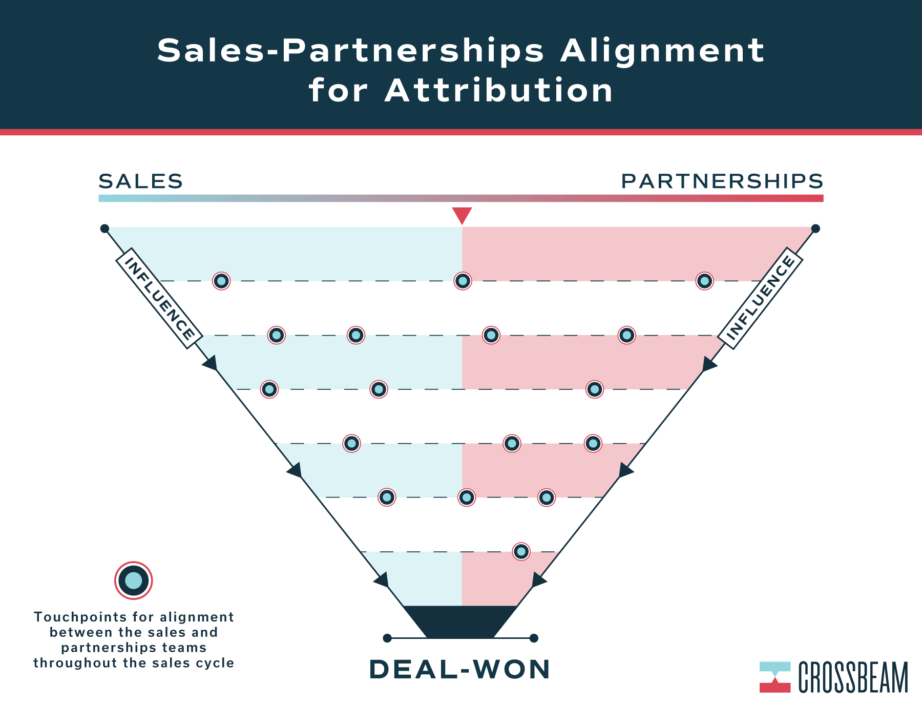 sales-partnerships-alignment-attribution-infographic-crossbeam-1
