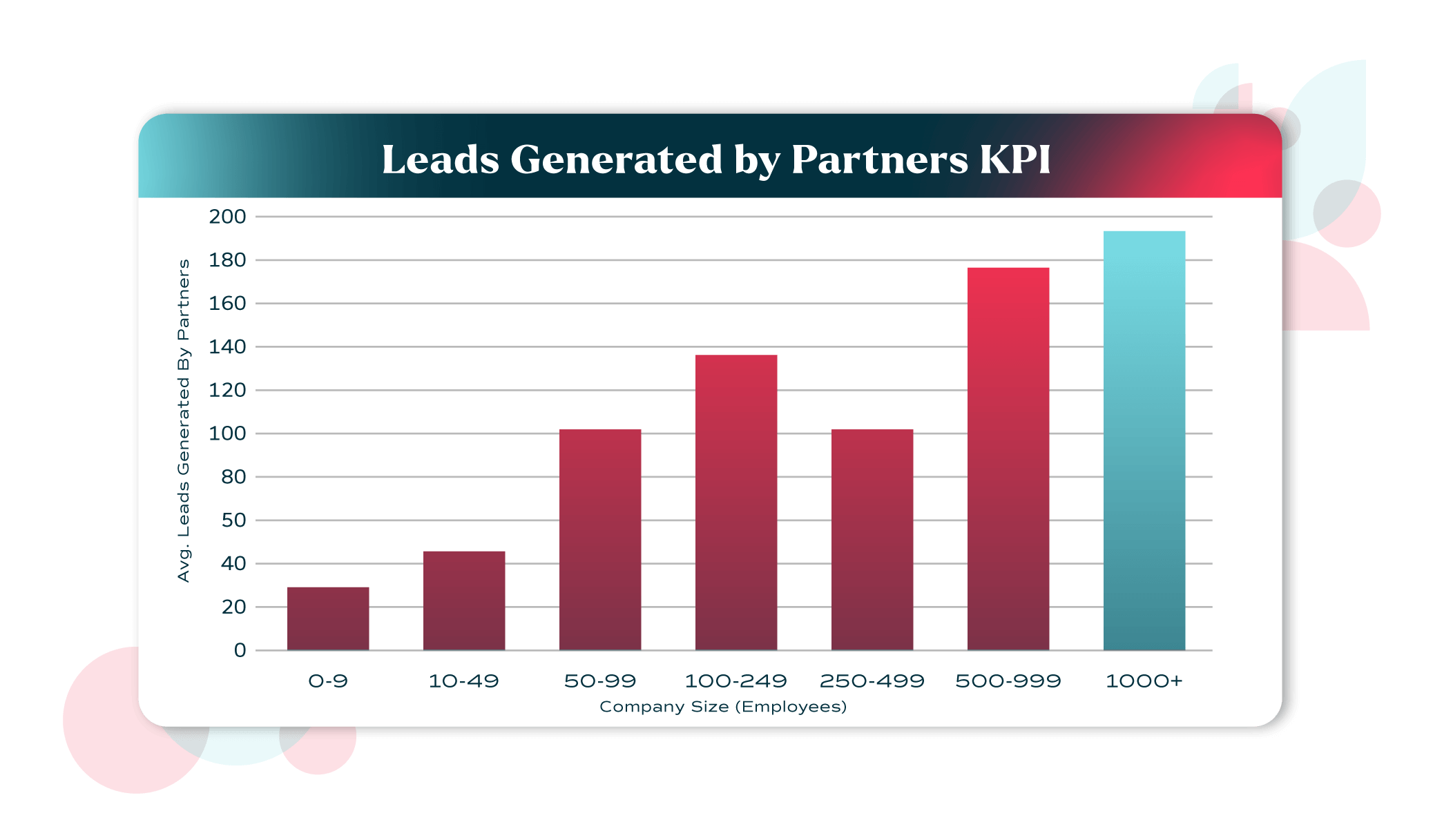leads-generated-by-partners-kpi-company-size-crossbeam