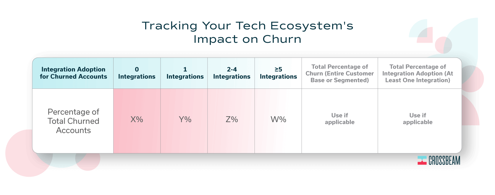 tech-ecosystem-impact-churn-integration-adoption-crossbeam-freshworks