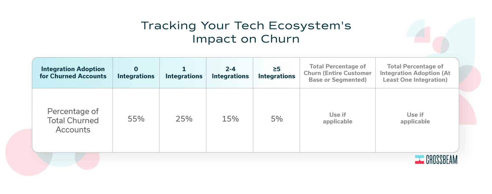 tech-ecosystem-impact-churn-table-integration-adoption-crossbeam-freshworks