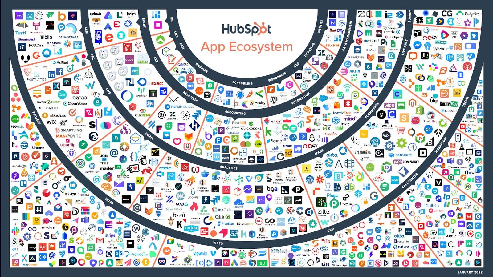 hubspost-tech-ecosystem-apps-business-impact-partnerships-crossbeam