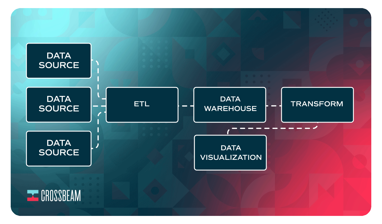 etl-data-warehouse-data-visualization-workflow-crossbeam-partner-data-product-led-growth