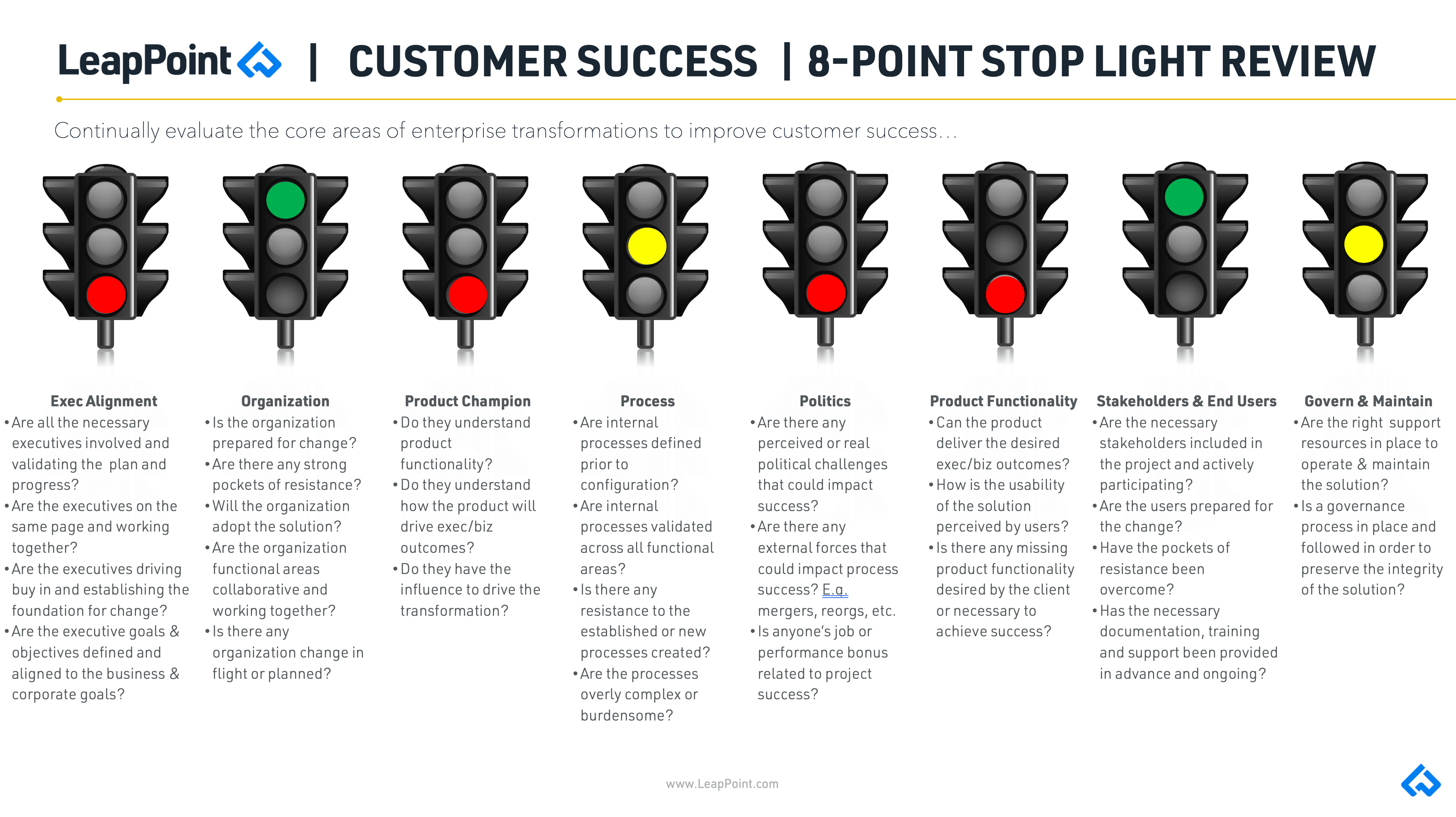 crossbeam-leappoint-8-point-stop-light-review-chart-customer-success