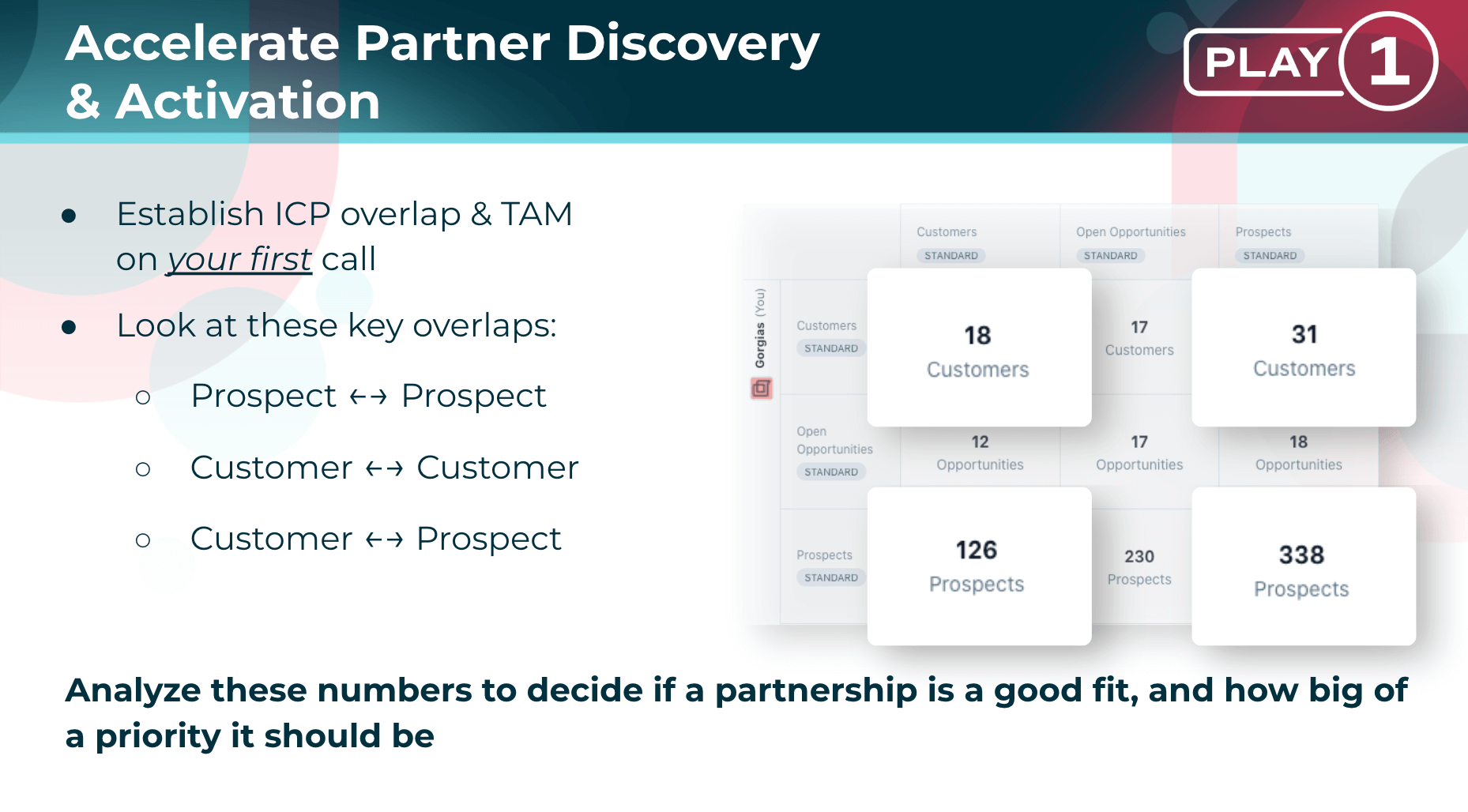 crossbeam-supernode-conference-partnerships-chris-lavoie-partner-discovery-and-activation-slide
