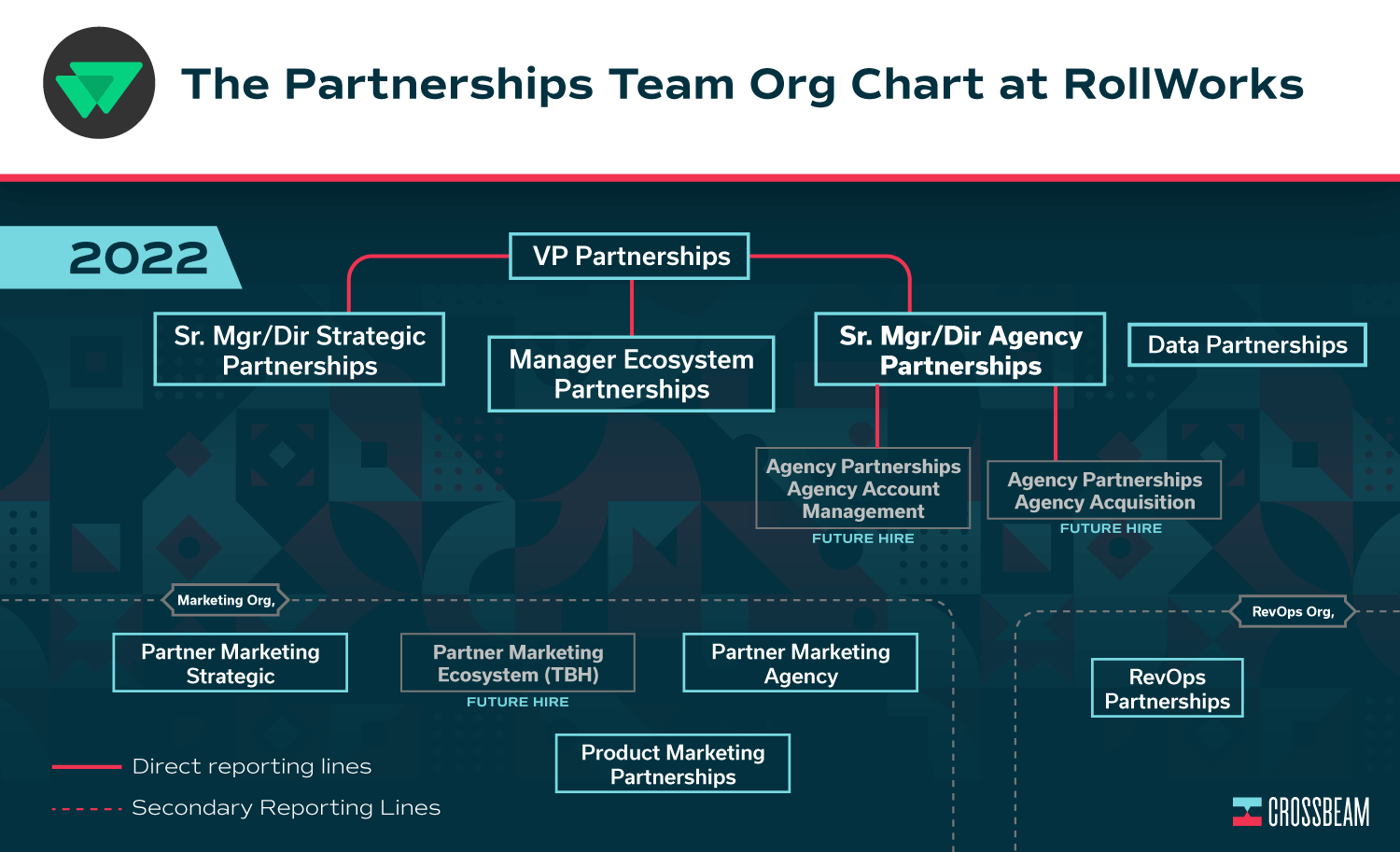 rollworks-org-chart-crossbeam-partnerships-team