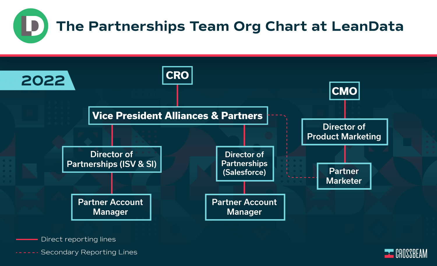 crossbeam-partnerships-team-org-charts-leandata