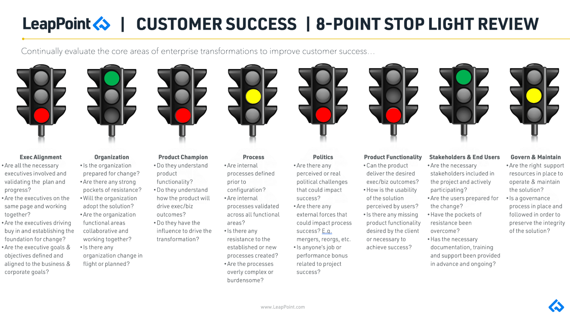 crossbeam-onboarding-activation-with-partners-leappoint-8-point-stop-light-chart-for-csms