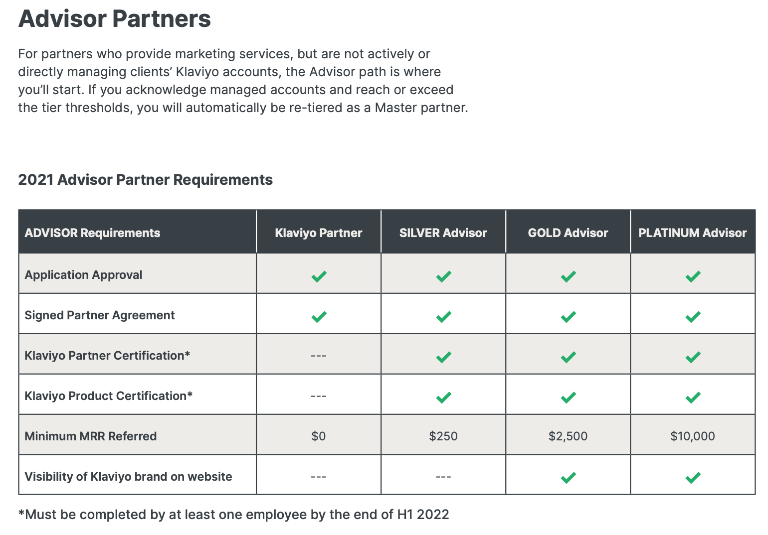 crossbeam-partner-tiers-klaviyo-advisory-partner-tiers