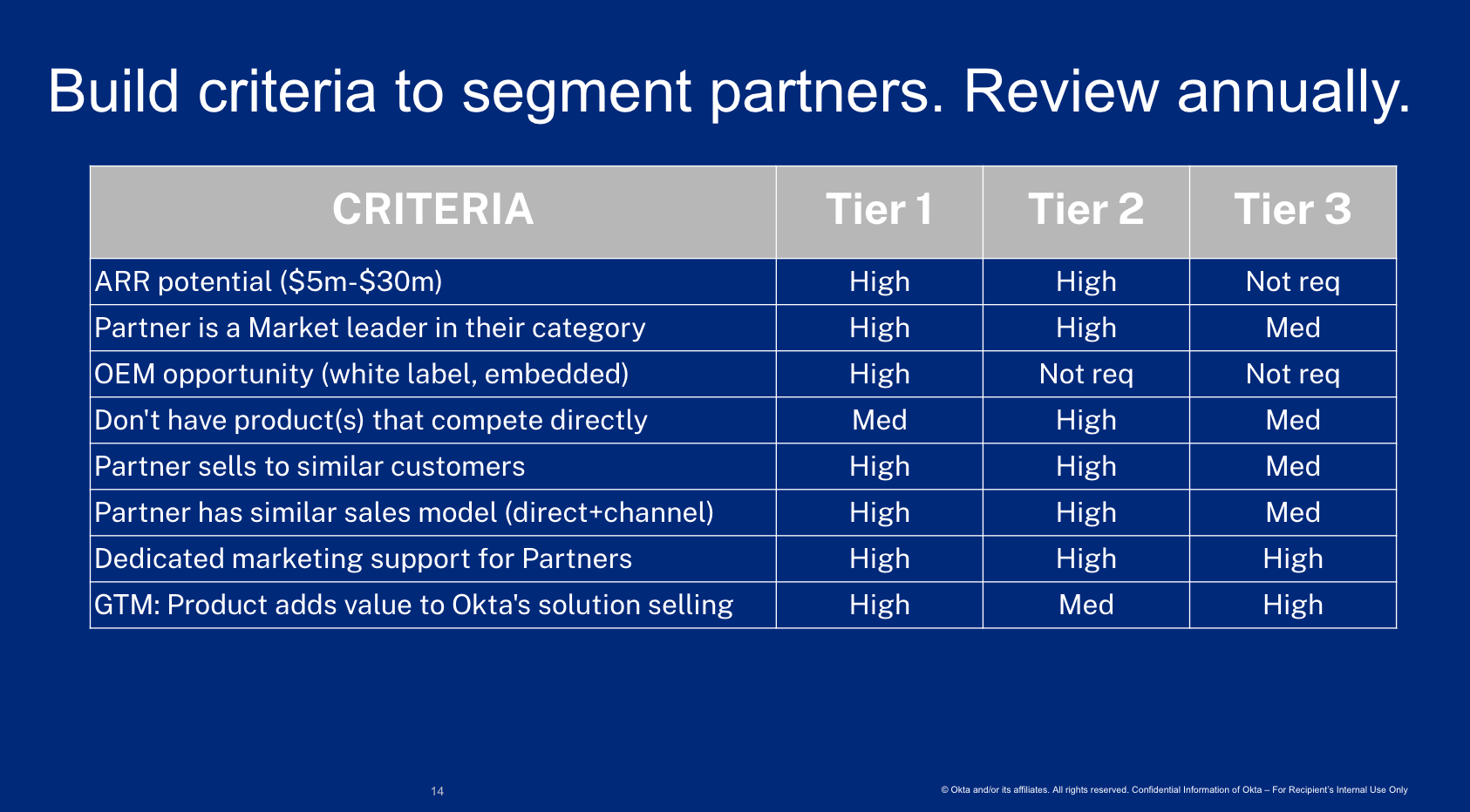 crossbeam-partner-tiers-okta-maureen-little-segmenting-partners