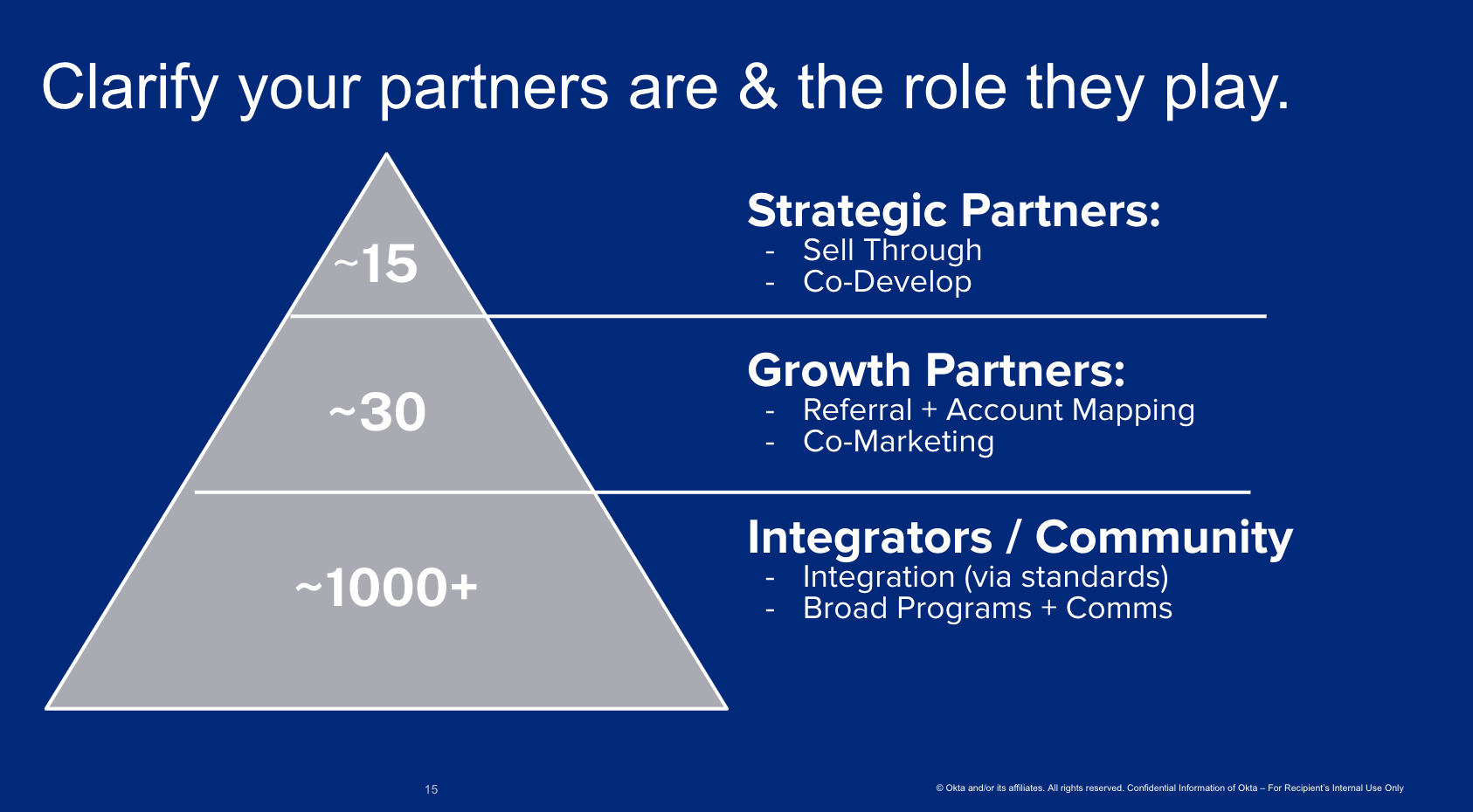 crossbeam-partner-tiers-okta-partner-roles