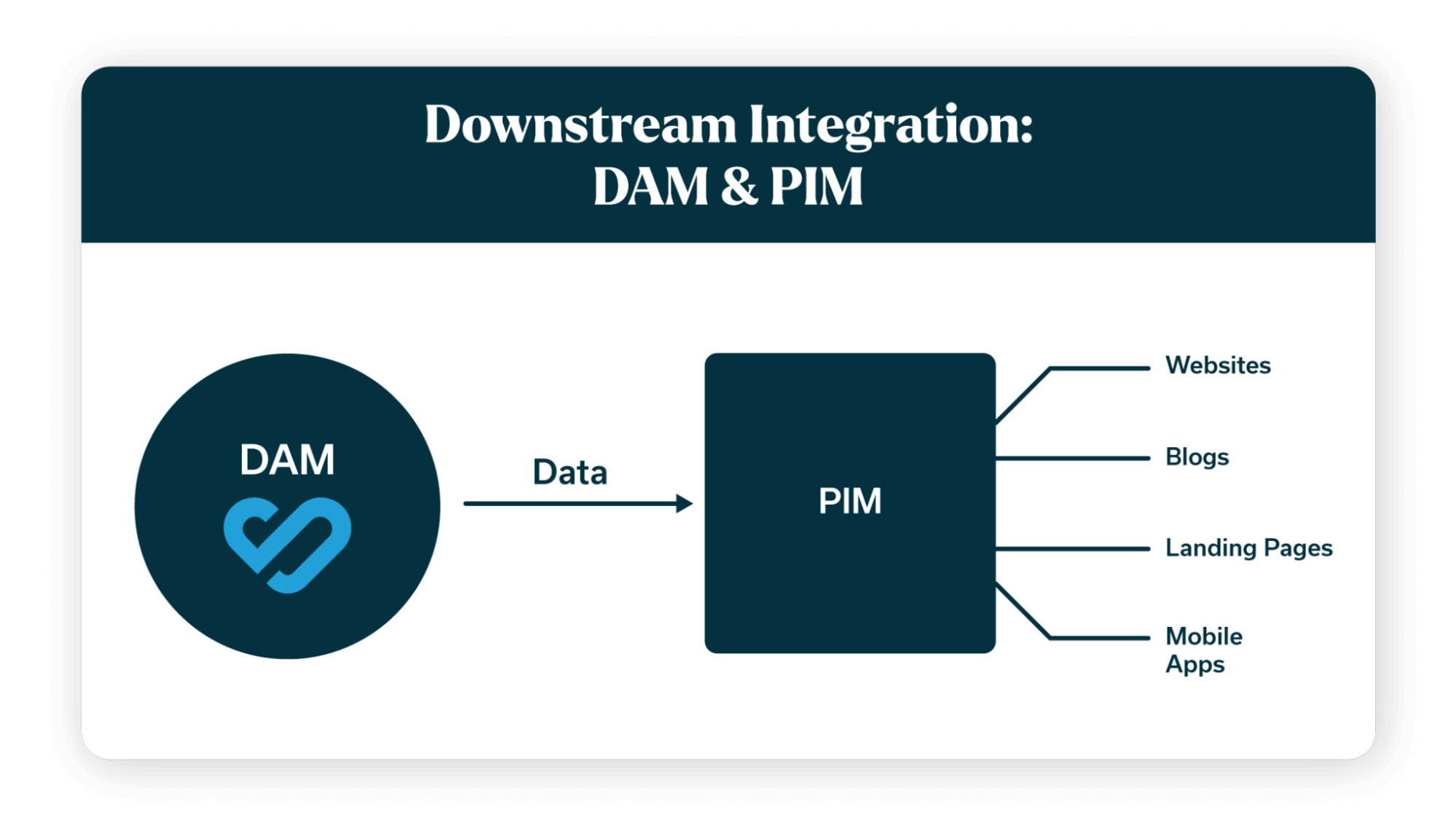 crossbeam-tech-ecosystem-maturity-product-feature-roadmap-partnerships-bynder-downstream-integration