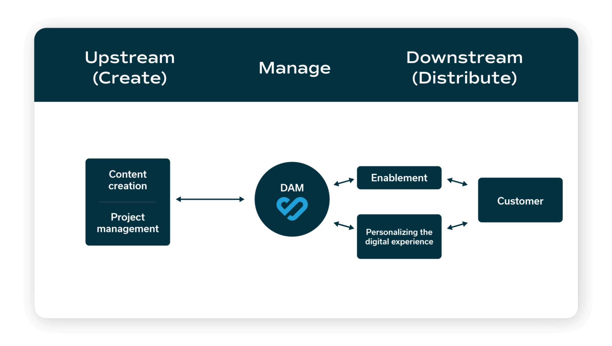 crossbeam-tech-ecosystem-maturity-product-feature-roadmap-partnerships-bynder-upstream-downstream-integration