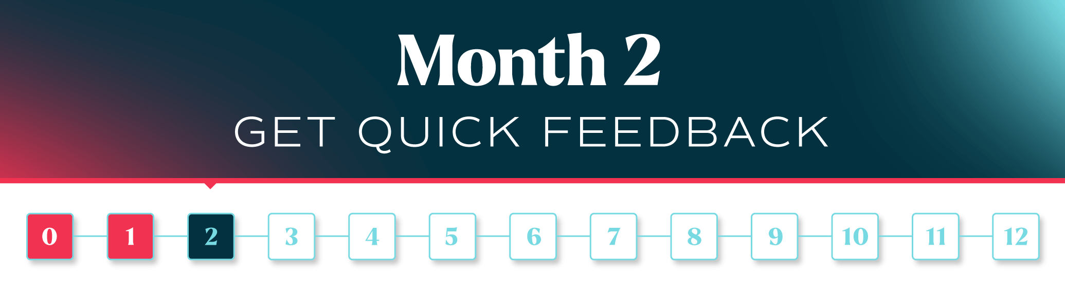 Month 2: Get Quick Feedback