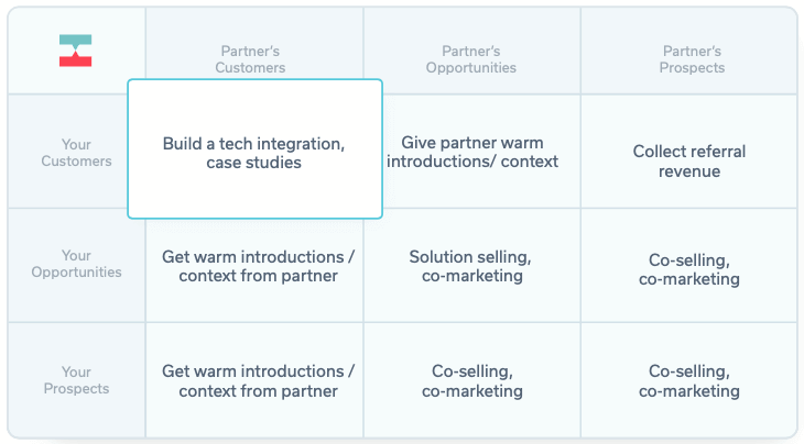 account-mapping-matrix-customer-to-customer-overlap-crossbeam