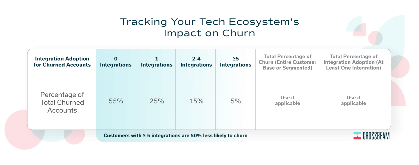 crossbeam-tech-ecosystem-impact-on-churn-example
