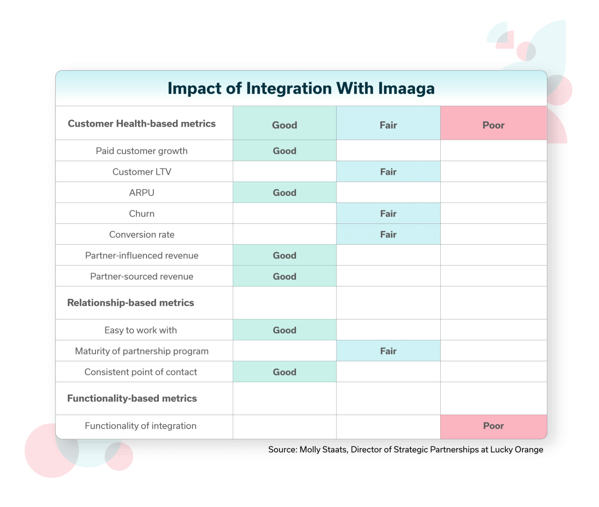 crossbeam-integration-impact-on-churn-example