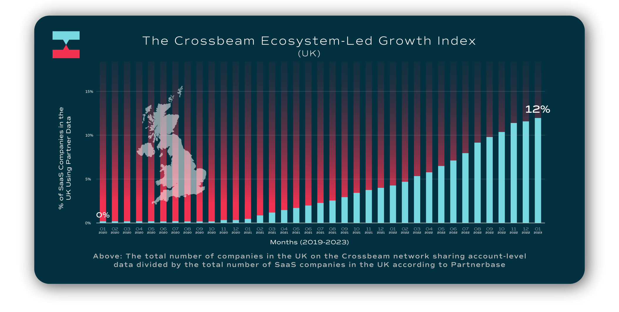crossbeam-ecosystem-led-growth-elg-index-UK